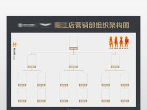 酒吧營銷組織架構(gòu)圖設(shè)計(jì)圖片 cdr素材下載 其他展板大全 其他展板編號(hào) 18695426
